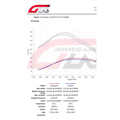 METAL GUARD Fuel Additive System Enhancer 1L
